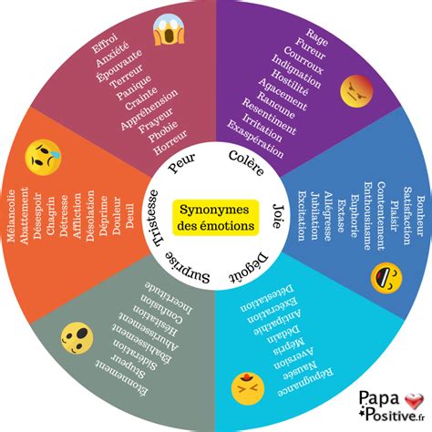 synonyme de adapter|Adapter